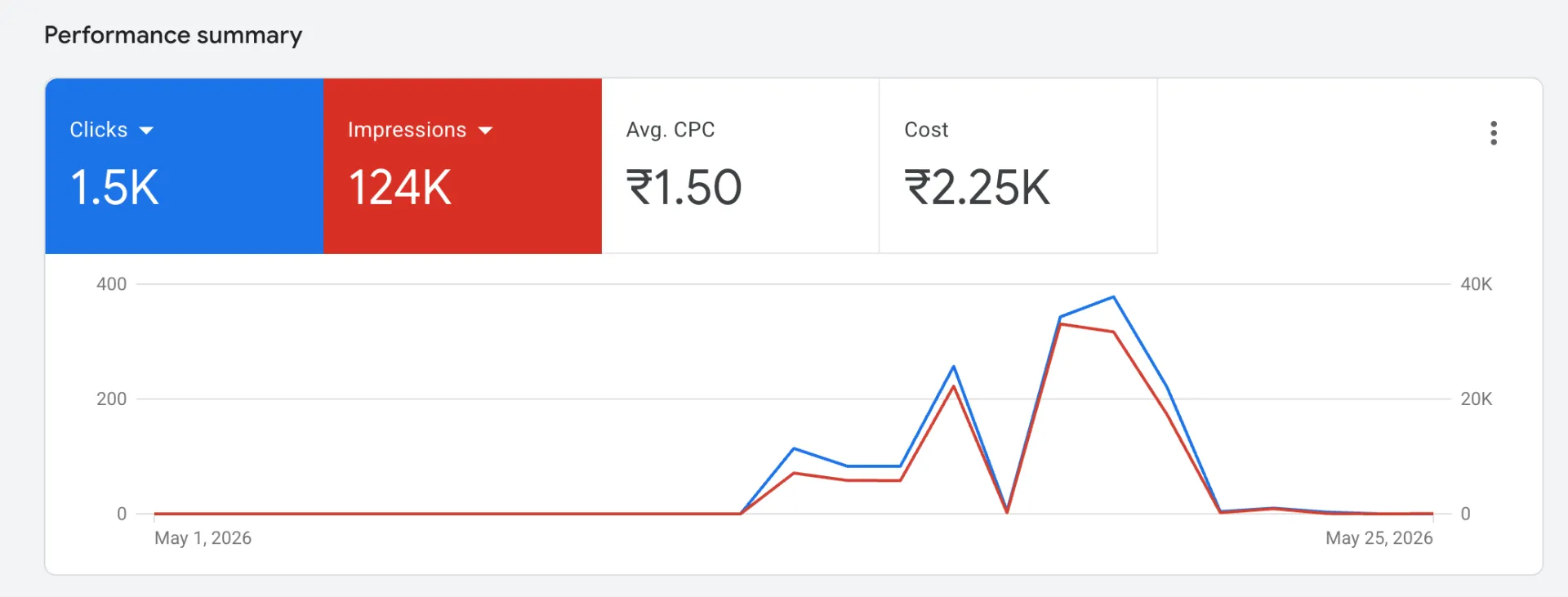 Digital Marketing Campaign preview 2